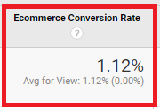 Google Analytics ECommerce Conversion rate shows how many visitors end up as guests at your hotel.